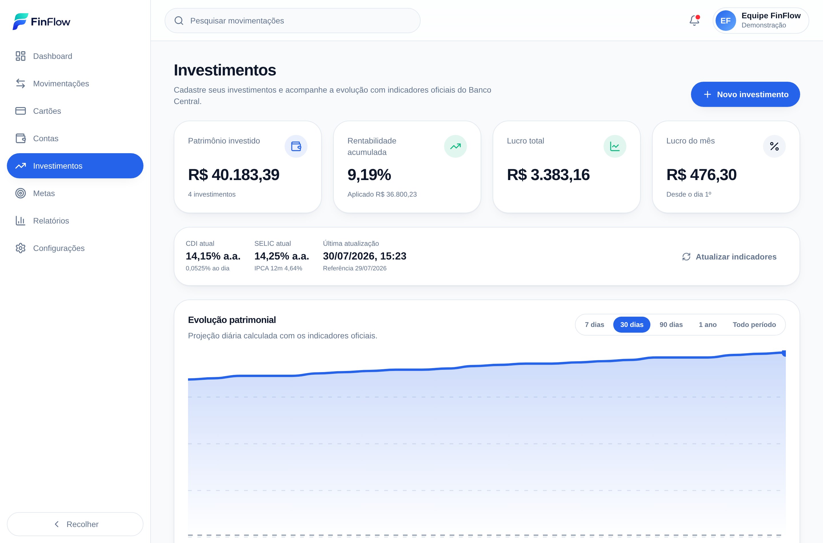 Tela de Investimentos do FinFlow com patrimônio, lucro, CDI e SELIC