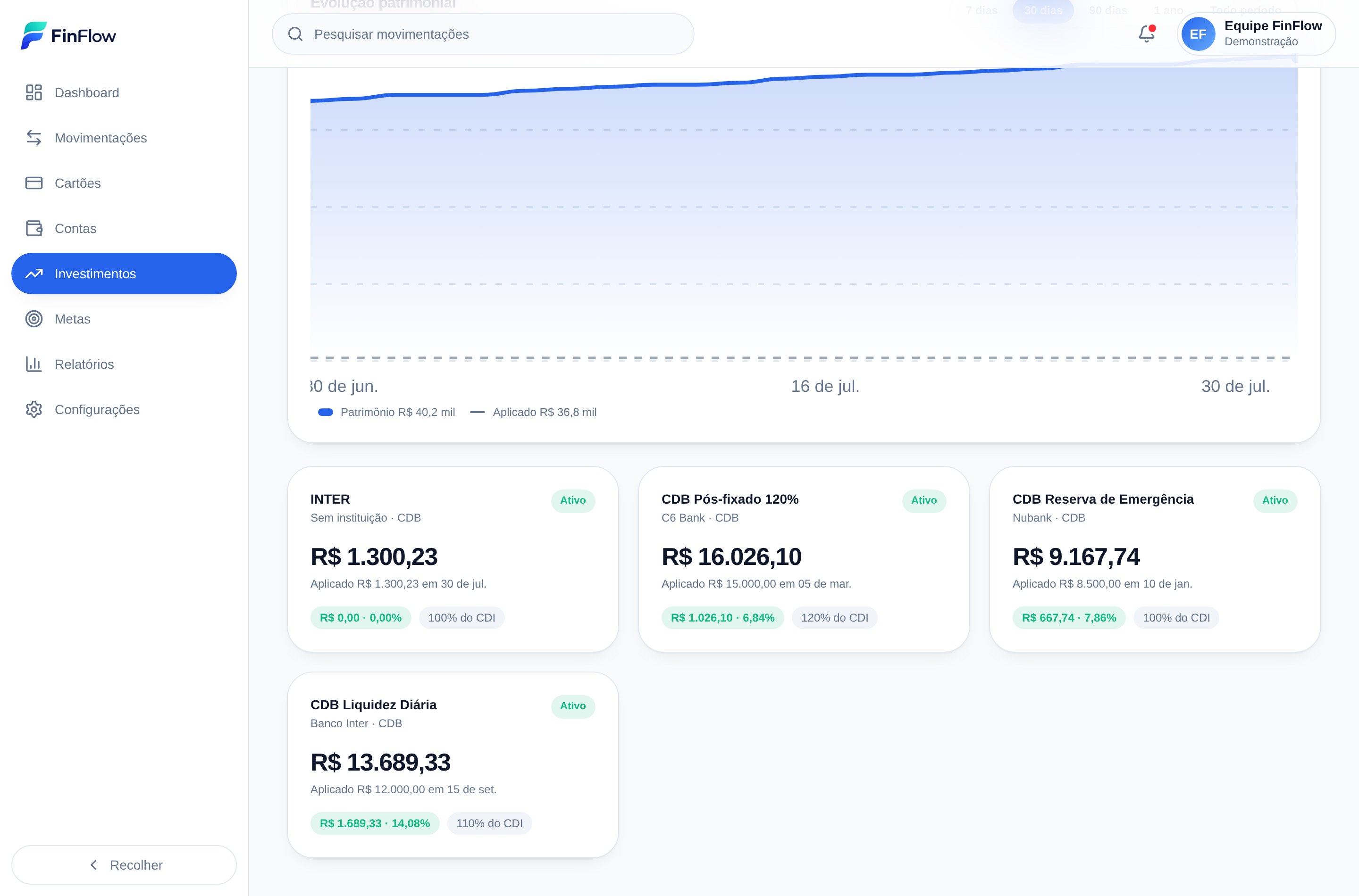 Evolução do patrimônio e lista de investimentos em CDB no FinFlow
